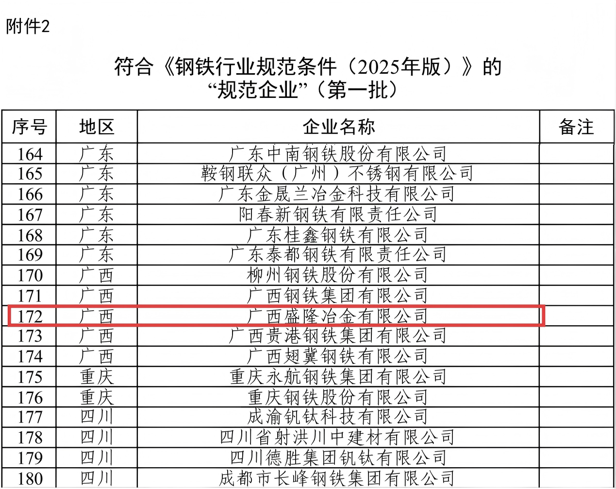 LEYU.COM-乐鱼(中国)
入选第一批钢铁行业规范企业照片.png
